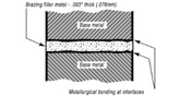 how brazing works